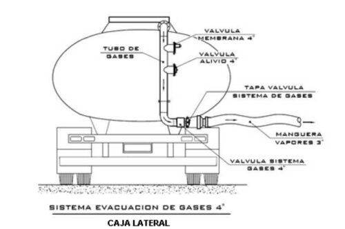 Acople Hembra con Pin 4″ x 3″ para Manguera de Recuperación de Vapores